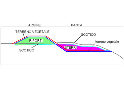 Ingeo Ambiente
