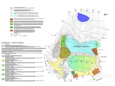 Interventi di progetto